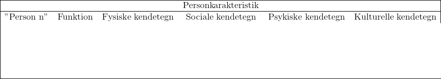 \begin{tabular}{| c c c c c c |} \hline & & & Personkarakteristik & & \\ \hline 