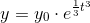 y=y_0\cdot e^{\frac{1}{3}t^3}