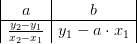 \begin{array} {|c|c|c|c|} a&b\\ \hline \frac{y_2-y_1}{x_2-x_1}&y_1-a\cdot x_1\end{array}