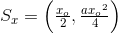 S_x=\left ( \tfrac{x_o}{2},\tfrac{a{x_o}^2}{4} \right )