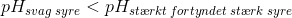 pH_{svag \; syre}<pH_{st\ae rkt\; fortyndet\; st\ae rk\; syre}