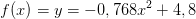 f(x)=y=-0,768x^2+4,8