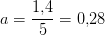 a=\frac{1{,}4}{5}=0{,}28