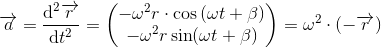 \overrightarrow{a}=\frac{\mathrm{d}^2 \overrightarrow{r}}{\mathrm{d} t^2}=\begin{pmatrix} -\omega ^2r\cdot \cos \left ( \omega t+\beta \right )\\ -\omega ^2r \sin(\omega t+\beta ) \end{pmatrix}=\omega ^2\cdot \left ( -\overrightarrow{r} \right )