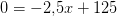 0=-2{,}5x+125