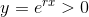 y=e^{rx}>0