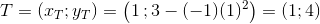 T=(x_T;y_T)=\left ( 1\, ;3-(-1)(1)^2 \right )=(1;4)