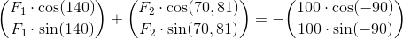 \binom{F_1\cdot \cos(140)}{F_1\cdot \sin(140)}+\binom{F_2\cdot\cos(70,81)}{F_2\cdot\sin(70,81)}=-\binom{100\cdot\cos(-90)}{100\cdot\sin(-90)}