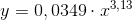 y=0,0349\cdot x^{3,13}