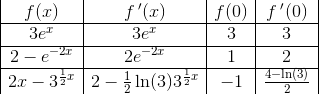 \begin{array} {|c|c|c|c|} f(x)&f{\, }'(x)&f(0)&f{\, }'(0)\\ \hline 3e^x&3e^x&3&3\\ \hline 2-e^{-2x}&2e^{-2x}&1&2\\ \hline 2x-3^{\frac{1}{2}x}&2-\frac{1}{2}\ln(3)3^{\frac{1}{2}x}&-1&\frac{4-\ln(3)}{2} \end{array}