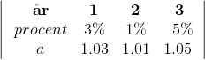 \begin{vmatrix}~~ \mathbf{\aa r} & \mathbf{1} & \mathbf{2} & \mathbf{3} ~\\ ~~ procent & 3 \%& 1 \% &5 \% \\ ~~ a& 1.03&1.01 &1.05~~ \end{vmatrix}