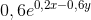 0,6e^{0,2x-0,6y}