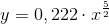 y=0,222\cdot x^{\frac{5}{2}}