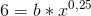 6=b*x^0^^,25