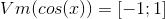 Vm(cos(x))=[-1;1]