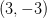 (3,-3)