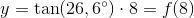 y=\tan(26,6^{\circ})\cdot 8=f(8)