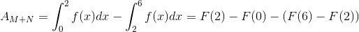 A_{M+N}=\int_0^2{f(x)dx}-\int_2^6{f(x)dx}=F(2)-F(0)-(F(6)-F(2))