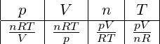 \small \begin {array} {|c|c|c|c|c|} p&V&n&T \\ \hline \frac{nRT}{V}&\frac{nRT}{p}&\frac{pV}{RT}&\frac{pV}{nR}\\ \end{array}