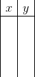 \begin{array}{|c|c|} x & y \\ \hline &\\ &\\ &\\ &\\ \end{array}