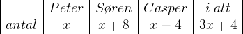 \begin{array} {|c|c|c|c|c|} &Peter&S\o ren&Casper&i\; alt\\ \hline antal&x&x+8&x-4&3x+4 \end{array}