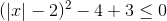 (|x|-2)^2-4+3\leq 0