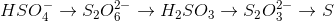 HSO_4^- \rightarrow S_2O_6^2^- \rightarrow H_2SO_3\rightarrow S_2O_3^2^-\rightarrow S