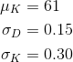 \begin{align*} \mu_K &= 61\\ \sigma_D &= 0.15\\\sigma_K &= 0.30\end{align*}