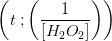 \left (t\; ; \left(\frac{1}{\left [ H_2O_2 \right ]} \right)\right)