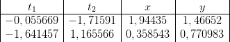 \begin{array} {|c|c|c|c|} t_1&t_2&x&y\\ \hline -0,055669&-1,71591&1,94435&1,46652\\ -1,641457&1,165566&0,358543&0,770983 \end{array}