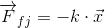 \overrightarrow{F}_{fj}= -k\cdot \vec{x}