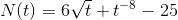N(t)=6\sqrt{t}+t^-^8-25