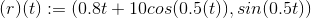 (r)(t):=(0.8 t+10 cos(0.5(t)),sin(0.5 t))