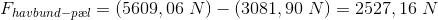 F_{havbund-p\ae l}=(5609,06\; N)-(3081,90\; N)=2527,16\; N