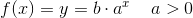 f(x)=y=b\cdot a^x\; \; \; \; a>0