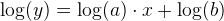 \log(y)=\log(a)\cdot x+\log( b)