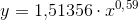 y=1{,}51356\cdot x^{0{,}59}