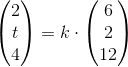 \begin{pmatrix} 2\\t \\ 4 \end{pmatrix}=k\cdot \begin{pmatrix} 6\\2 \\ 12 \end{pmatrix}