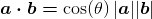 \boldsymbol{a\cdot b=}\cos(\theta)\,|\boldsymbol{a}||\boldsymbol{b}|