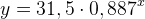 y=31,5\cdot 0,887^{x}