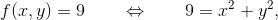f(x,y) = 9 \qquad\Leftrightarrow\qquad 9 = x^2+y^2,