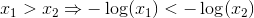 x_1>x_2\Rightarrow -\log(x_1)<-\log(x_2)