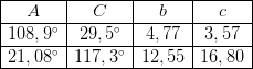 \begin{array} {|c|c|c|c|} \hline A&C&b&c\\ \hline 108,9^{\circ}&29,5^{\circ}&4,77&3,57\\ \hline 21,08^{\circ}&117,3^{\circ}&12,55&16,80\\ \hline \end{array}