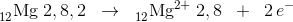 _{12}^{\, } \textrm{Mg}\; 2,8,2\; \; \rightarrow \; \; _{12}^{\, } \textrm{Mg}^{2+}\; 2,8\; \; +\; \; 2\, e^-