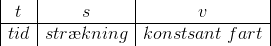 \begin{array} {|c|c|c|} t&s&v\\ \hline tid&str\ae kning&konstsant\; fart \end{array}