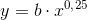 y=b\cdot x^{0{,}25}