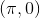 (\pi ,0)