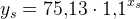 y_s=75{,}13\cdot 1{,}1^{x_s}