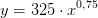 y=325\cdot x^{0{,}75}