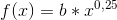 f(x)=b*x^0^^,25
